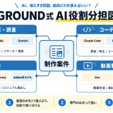 GROUND式-AI役割分担図
